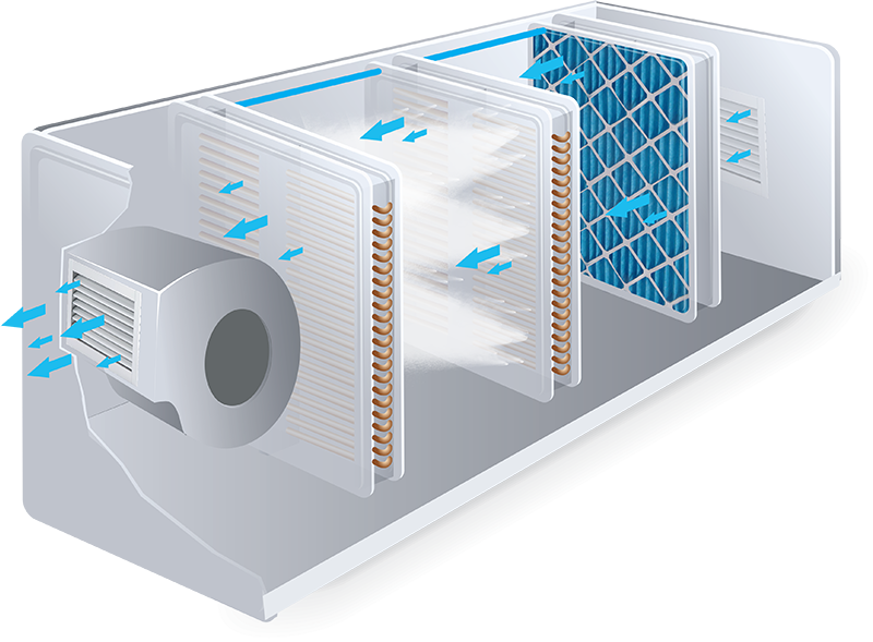 commercial hvac humidifier commercial hvac humidifier