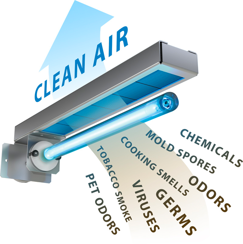 Indoor air quality analysis | Proline Mechanical